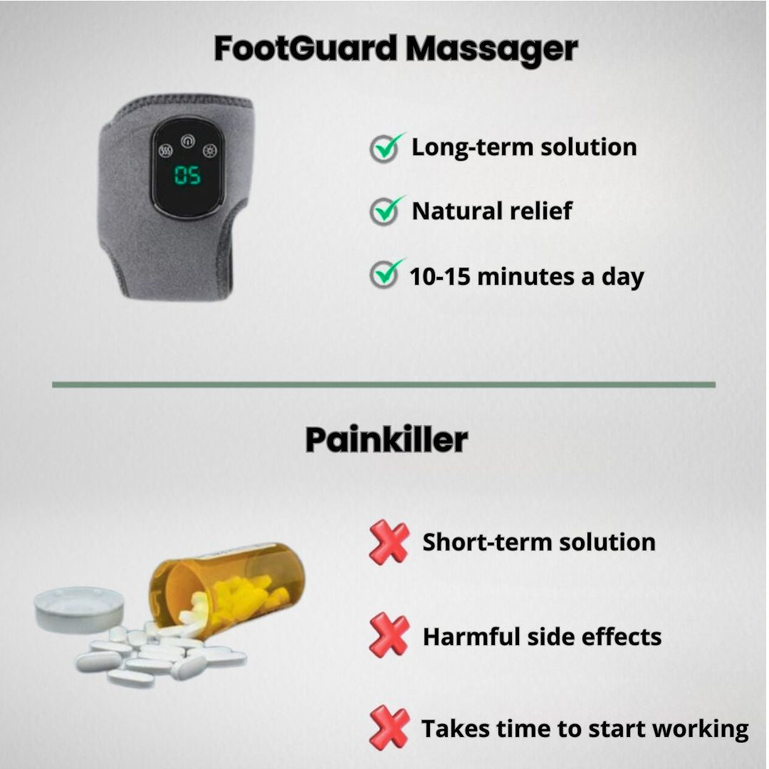 FootGuard™ Foot Pain Relief