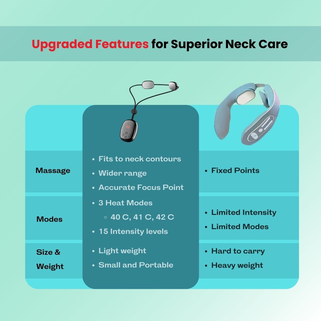 Heat Massager Neckpulse™